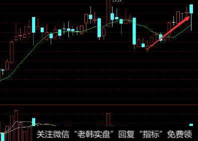 【庄家常用的操作手法】股价上涨到高位时，利多消息仍然不断