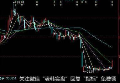 【庄家常用的操作手法】联手操纵个股的股市、以假乱真