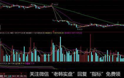 【庄家常用操作手法】互相冲销转账、拣较弱股票下手、利用内幕消息