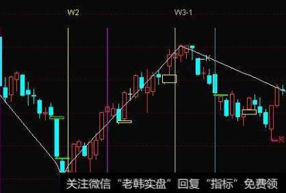 【庄家常用操作手法】高位盘整，放巨量突破、尾市拉高，真出假进