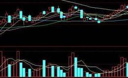 如何识破假重组？怎样识别报表重组？