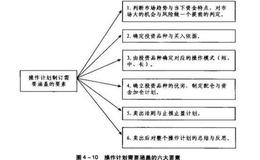 操作计划是股市长期赢利的保障吗？如何制订完善而科学的计划？