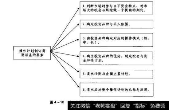 操作计划一般需要涵盖以下几点