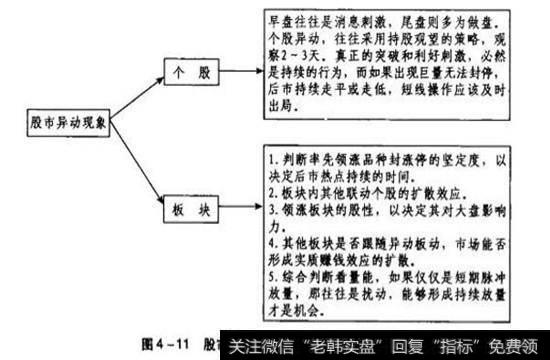 一般来说异动分为个股异动和板块异动