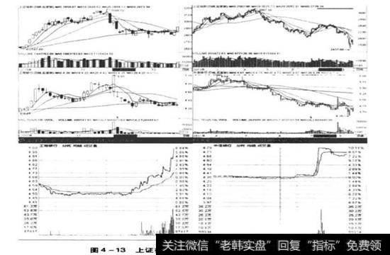 在2010年11月15日，随着尾盘工商银行快速上拉的行为，带动了银行股