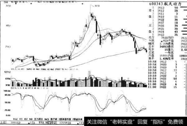 导致成交量从放量到缩量的原因是什么?