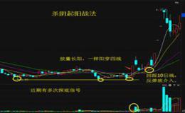 “杀阴起涨”法则是什么？“杀阴起涨”的技术特征有哪些？
