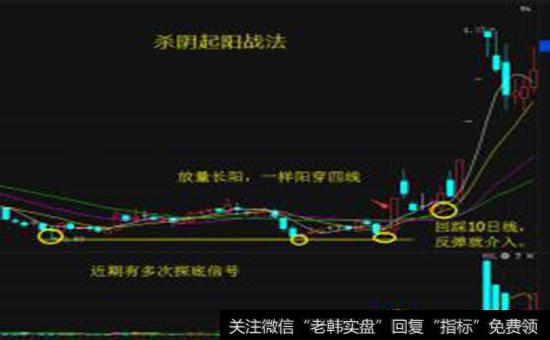 “杀阴起涨”法则是什么？“杀阴起涨”的技术特征有哪些？