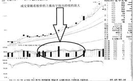 缩量到放量的转化意味着什么？