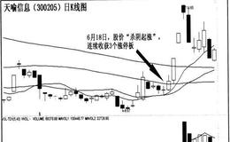 “杀阴起涨”实战案例有哪些？什么是“杀阴起涨”实战案例？