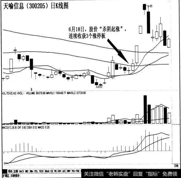 “杀阴起涨”实战案例有哪些？什么是“杀阴起涨”实战案例？