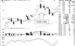 如何理解放量不涨收上影线？放量不涨收上影线的特征是什么？