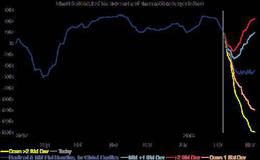 投资大师巴菲特认为股票价格上下波动的实质是什么？