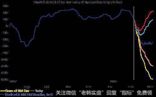 投资大师巴菲特认为股票价格上下波动的实质是什么？