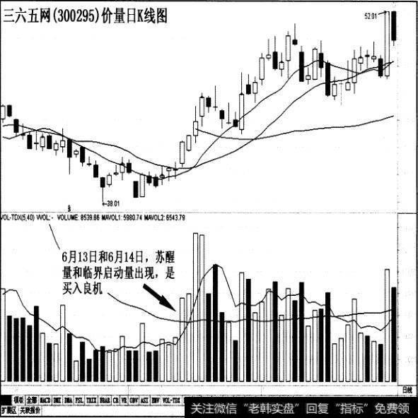 连续涨停的实战案例有哪些？