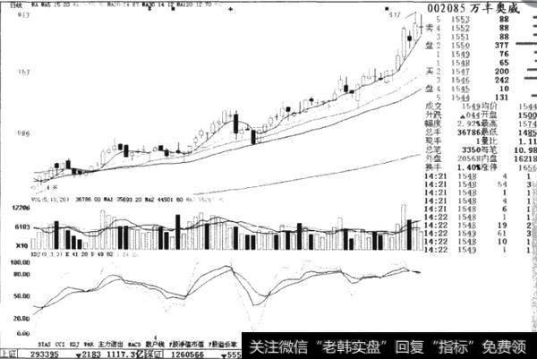 股价处于上涨途中出现量增价涨现象时意味着什么呢?