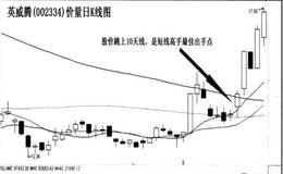 “回稳阳增”实战案例有哪些？如何理解“回稳阳增”实战案例？