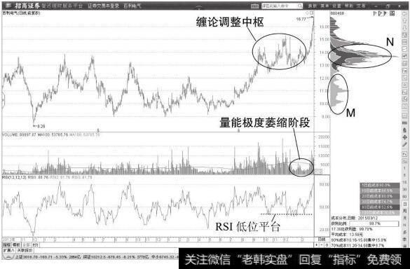 百利电气日K线图