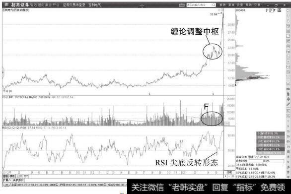 百利电气日K线图