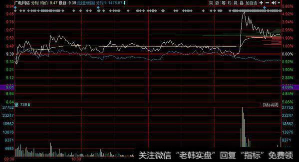机构套利次新板块最为确定