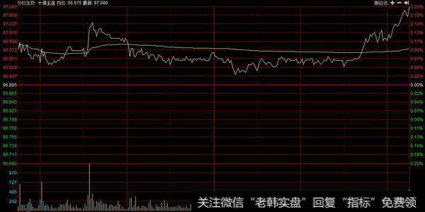 一次性跌破颈线“2930点”的概率极小