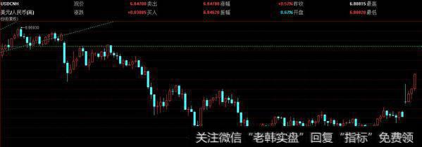 一次性跌破颈线“2930点”的概率极小