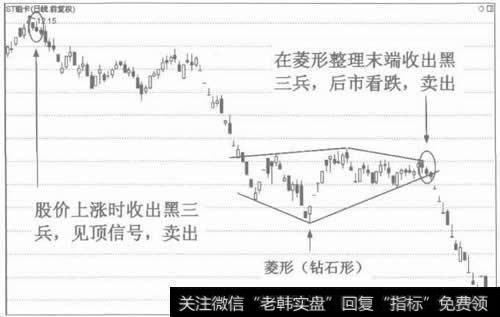 图2黑三兵的见顶和看跌作用