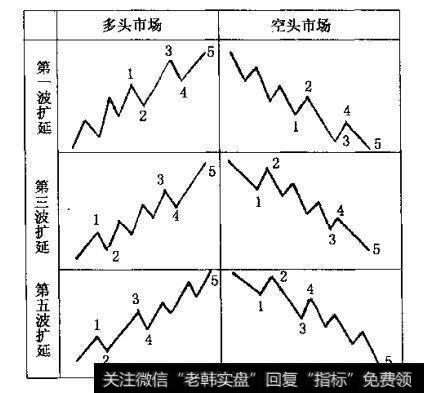 推动波的扩延和形态