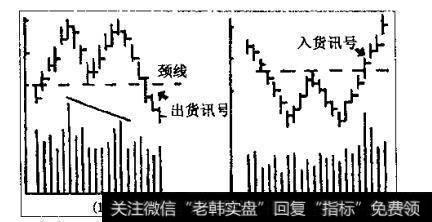 M顶W底示意图