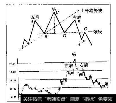 三峰顶的示意图和实图