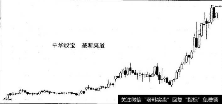 图5联华超市月K线图（复权）
