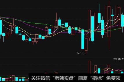 【丁大卫谈股】下跌进入尾声，下周重拾升势