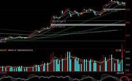 【蔡钧毅谈股】下跌会否进入尾声？