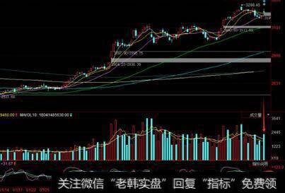 【蔡钧毅谈股】下跌会否进入尾声？