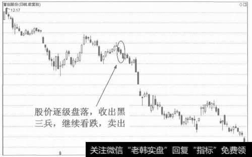 图3黑三兵在下降趋势中的看跌作用