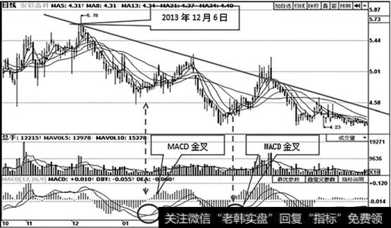 <a href='/ztbfp/48060.html'>安彩高科</a>（600207）日K线走势图