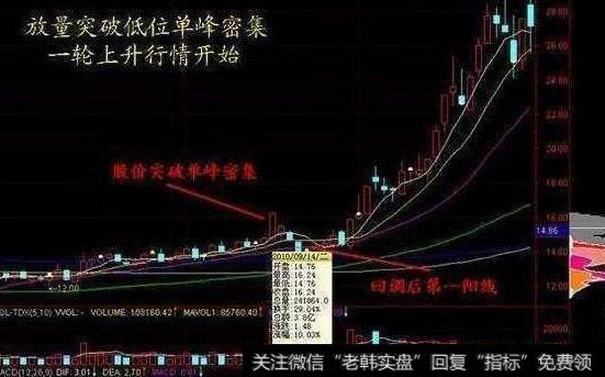 前根涨停板大阳线