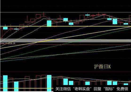 假阴线吞吃前一根大阳线或<a href='/zhangtingban/'>涨停板</a>