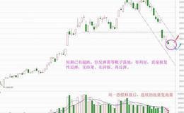 老丁说股：大盘表现很顽强，再见恐慌可出手（附音频）
