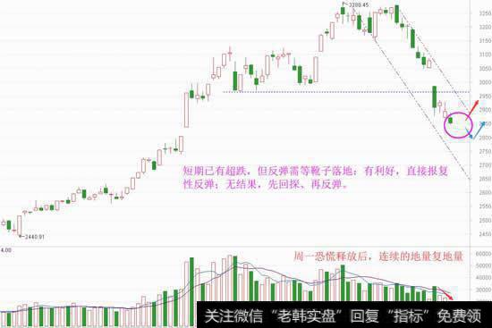 大盘表现很顽强,再见恐慌可出手