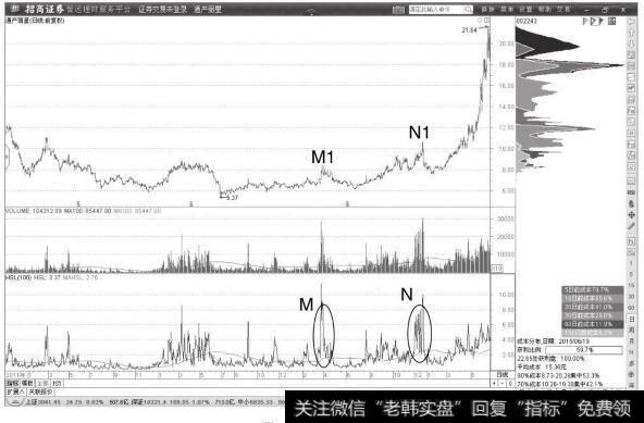 通产丽星日K线图