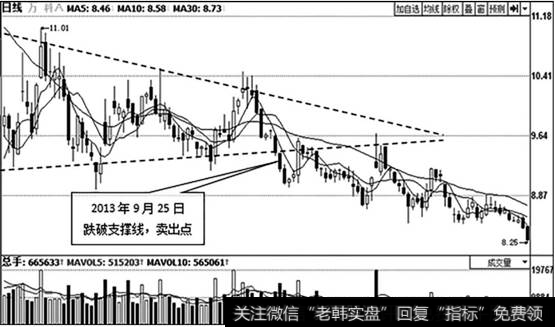 万科A（000002）的日K线图