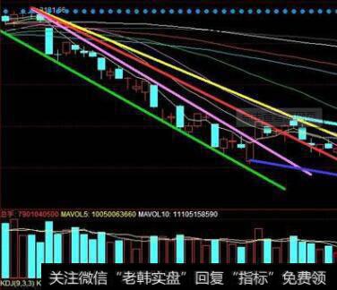 为什么在股市上跟庄更要提高自己的投资基本功？