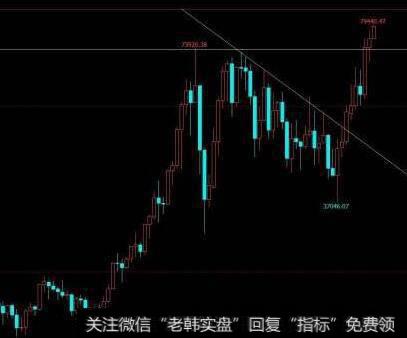 投资者可以怎样利用“巨量阴阳”的逃顶技巧？