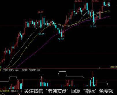 散户对基金持有一种什么态度？