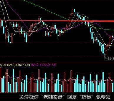 庄家喜欢选哪些股票？庄家的选股原则大致是什么？