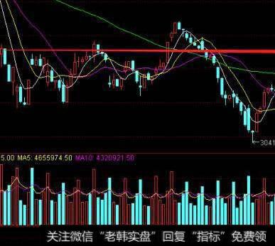 庄家喜欢选哪些股票？庄家的选股原则大致是什么？