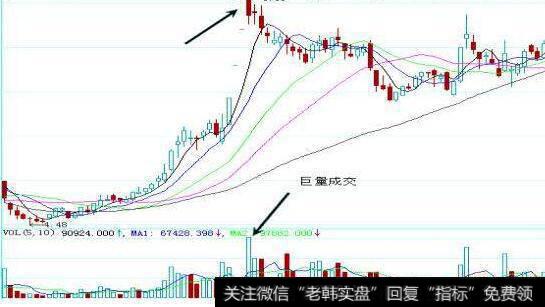 假阴线放量图