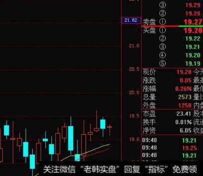 如何发现中线庄家在悄悄地上庄