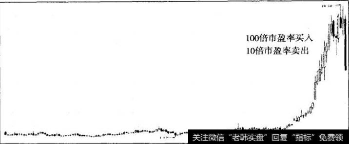 图9东方电气月K线图